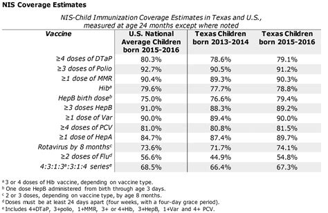 National Immunization Surveys: For Participants .